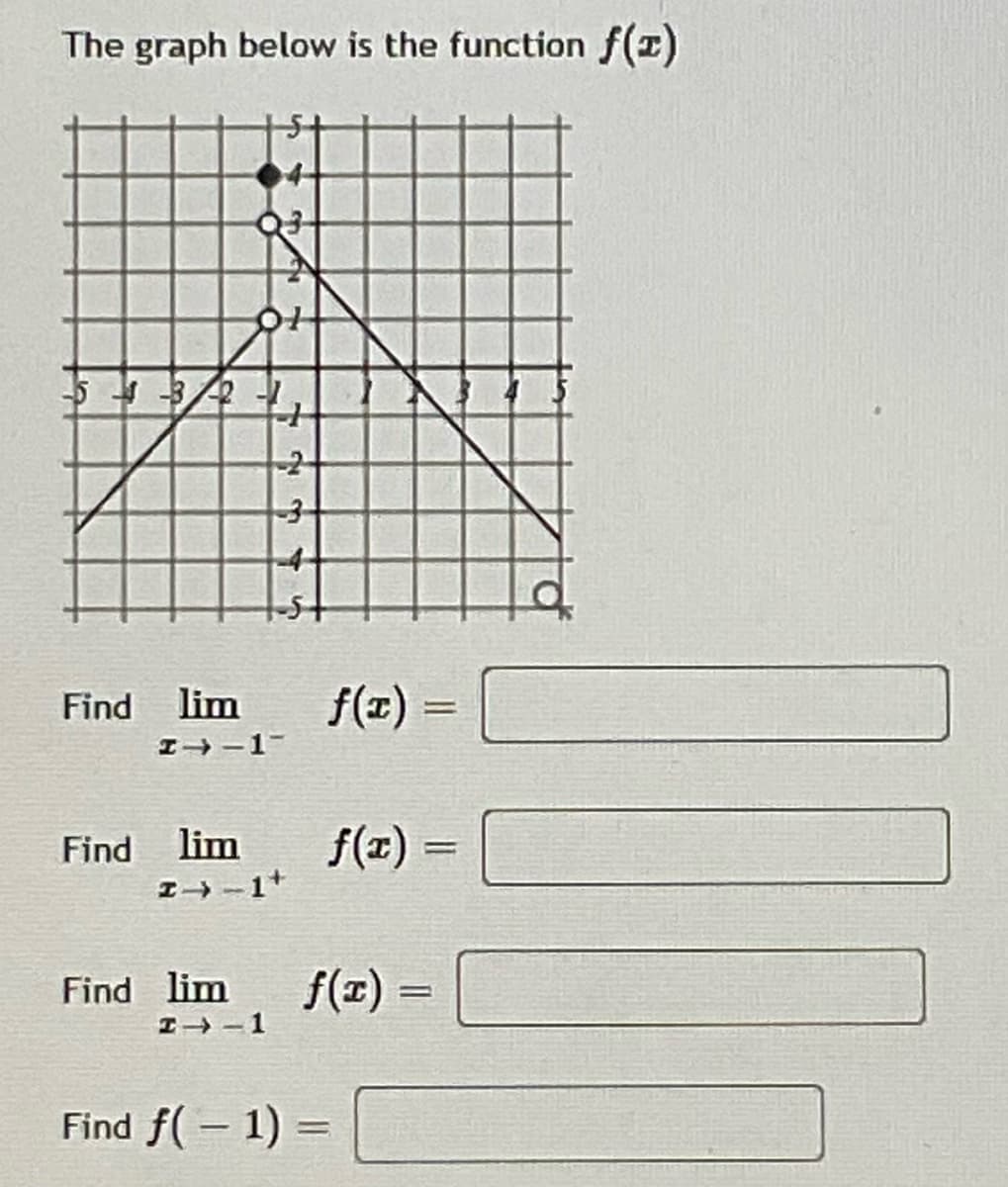 The graph below is the function f(z)
532
Find lim
エ→-1-
f(z) =
Find
lim
f(x)
=
Find lim
I - 1
f(x) =
Find f( – 1) =
