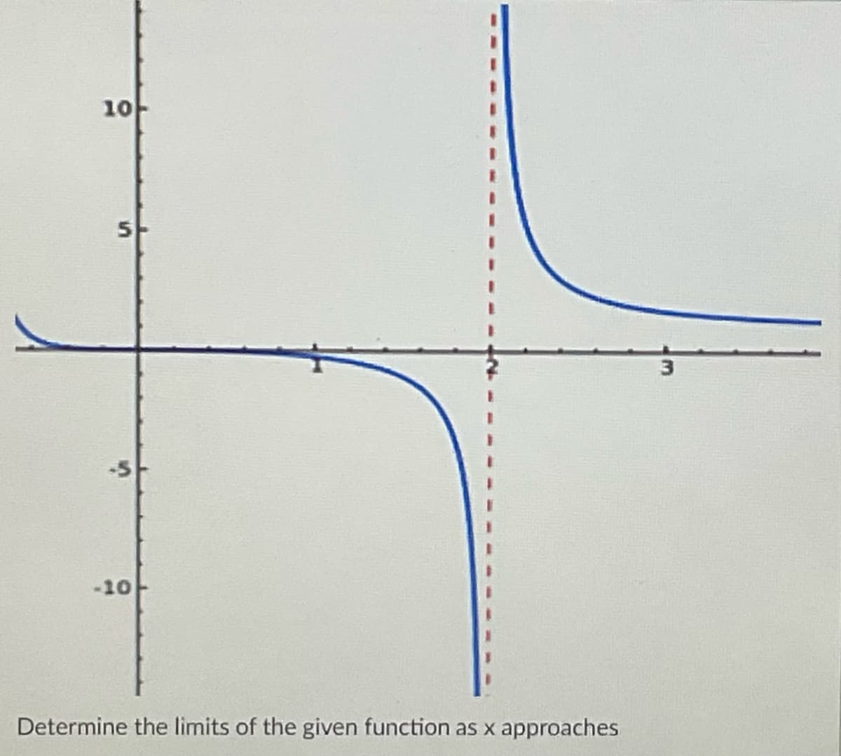 10
-5
-10
Determine the limits of the given function as x
approaches
