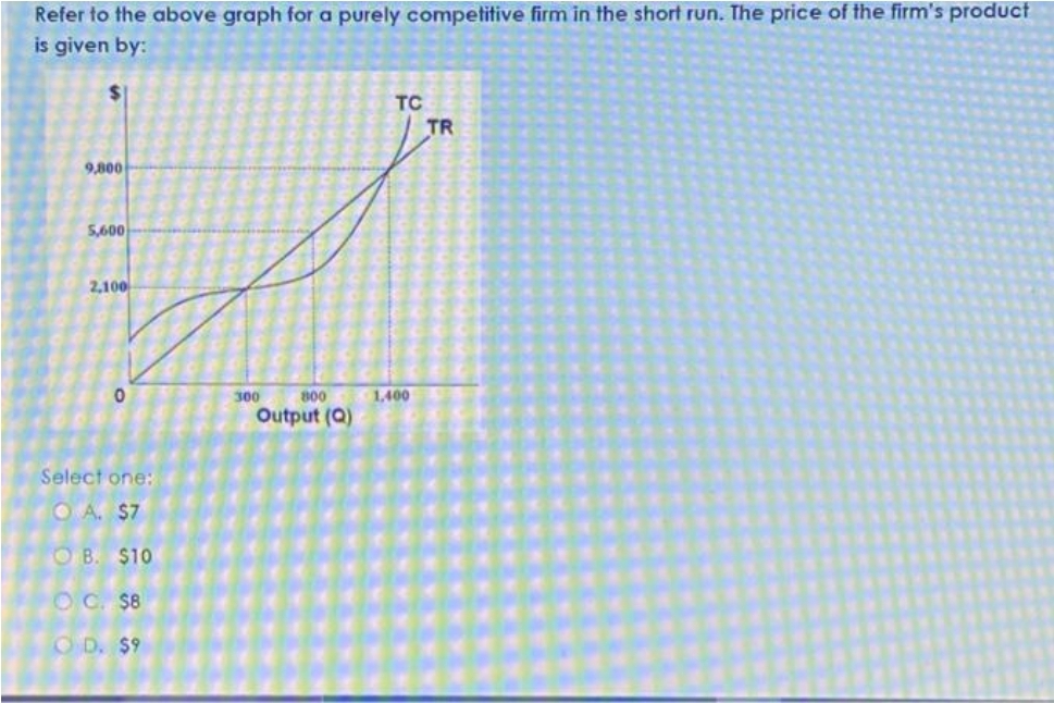 Refer to the above graph for a purely competitive firm in the short run. The price of the firm's product
is given by:
TC
TR
9,800
S,600
2,100
300
800
1,400
Output (Q)
Select one:
O A. $7
OB. $10
O C. $8
OD. $9
