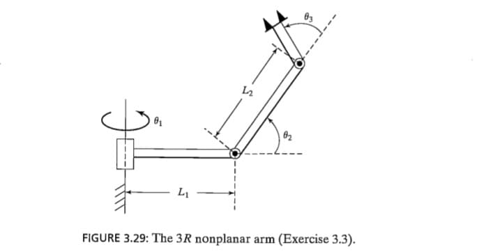 83
L2
L1
FIGURE 3.29: The 3R nonplanar arm (Exercise 3.3).

