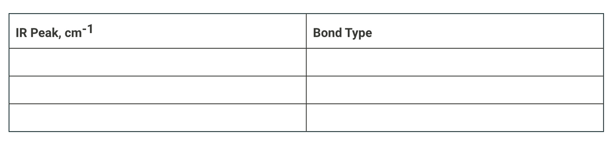 IR Peak, cm-1
Bond Type