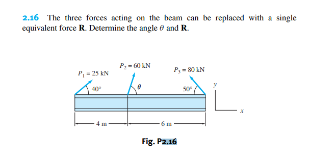 2.16 The three forces acting on the beam can be replaced with a single
equivalent force R. Determine the angle
and R.
P₁ = 25 kN
40°
4 m
P₂ = 60 kN
0
6 m
P3= 80 KN
Fig. P2.16
50°