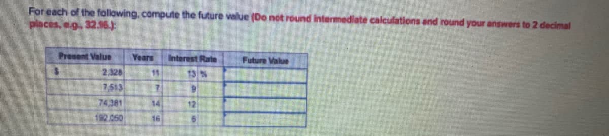 For each of the following, compute the future value (Do not round intermediate calculations and round your answers to 2 decimal
places, e.g, 32.16.):
Present Value
Years
Interest Rate
Future Value
2,328
11
13 %
7.513
74,381
14
12
192.050
16
