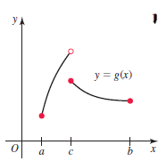 y = g(x)
a
b
