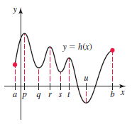 yA
y = h(x)
a P qrst
