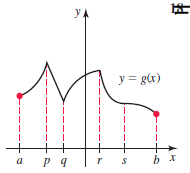 y.
y = g(x)
a
P 9
