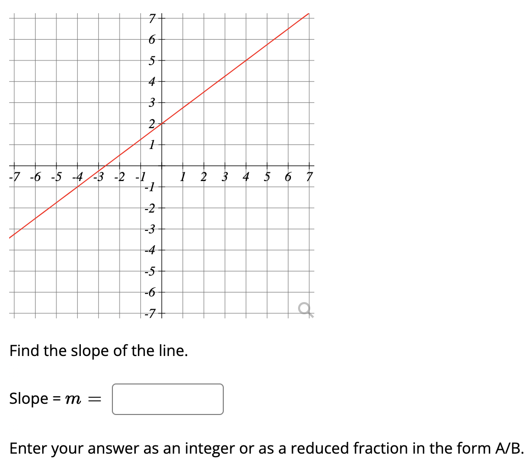 7
4
-3 -2 -1
-1
5 6
-7 -6 -5 -4
3
4
-2
-3
-4
-5
--
-7+
Find the slope of the line.
Slope = m =
Enter your answer as an integer or as a reduced fraction in the form A/B.
