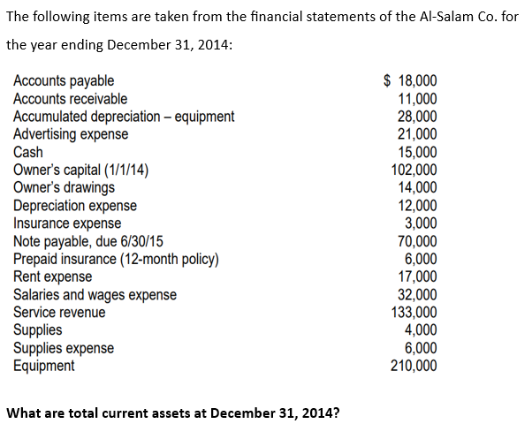 The following items are taken from the financial statements of the Al-Salam Co. for
the year ending December 31, 2014:
Accounts payable
Accounts receivable
Accumulated depreciation - equipment
Advertising expense
Cash
Owner's capital (1/1/14)
Owner's drawings
Depreciation expense
Insurance expense
Note payable, due 6/30/15
Prepaid insurance (12-month policy)
Rent expense
Salaries and wages expense
Service revenue
Supplies
Supplies expense
Equipment
What are total current assets at December 31, 2014?
$ 18,000
11,000
28,000
21,000
15,000
102,000
14,000
12,000
3,000
70,000
6,000
17,000
32,000
133,000
4,000
6,000
210,000