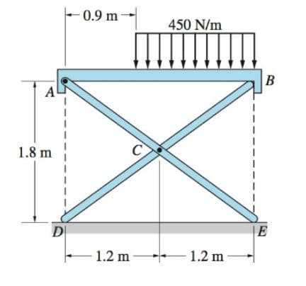 0.9 m
450 N/m
B
A
1.8 m
D
E
1.2 m
1.2 m
