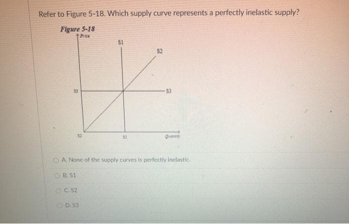 Refer to Figure 5-18. Which supply curve represents a perfectly inelastic supply?
Figure 5-18
S1
S2
$3
$3
$1
Quanno
A. None of the supply curves is perfectly inclastic.
O B. S1
OC. 52
O D. 53
