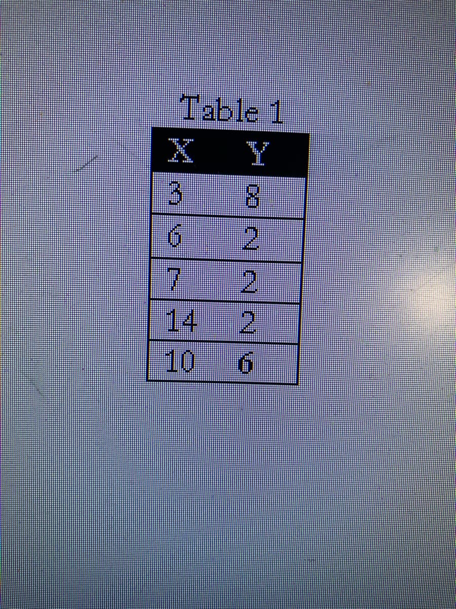 Table 1
X Y
3.
8.
9.
2.
14
2.
10
