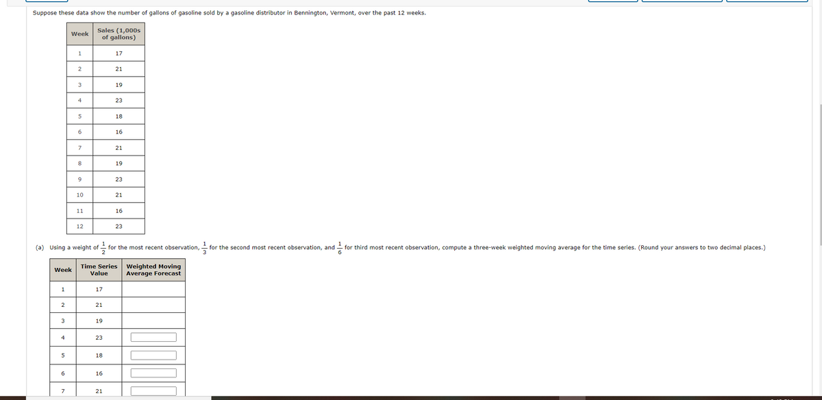 Suppose these data show the number of gallons of gasoline sold by a gasoline distributor in Bennington, Vermont, over the past 12 weeks.
Sales (1,000s
of gallons)
Week
1
17
2
21
3
19
23
5
18
6
16
7
21
8
19
9
23
10
21
11
16
12
23
(a) Using a weight of -
for the most recent observation, for the second most recent observation, and - for third most recent observation, compute a three-week weighted moving average for the time series. (Round your answers to two decimal places.)
Time Series
Value
Weighted Moving
Average Forecast
Week
1.
17
2
21
19
4
23
5
18
6
16
7
21
