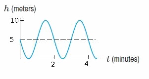 h (meters)
AA
10H
5
t (minutes)
4
2
