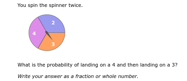 You spin the spinner twice.
2
3
What is the probability of landing on a 4 and then landing on a 3?
Write your answer as a fraction or whole number.
