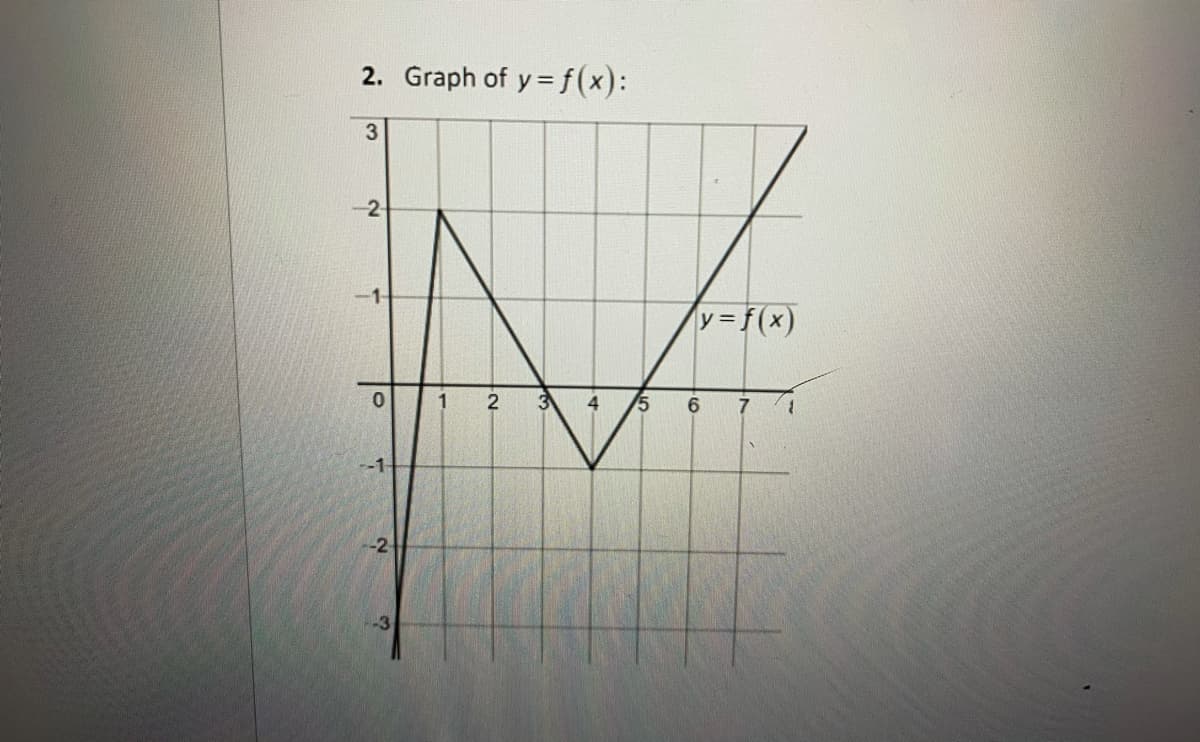 2. Graph of y = f(x):
-2-
-1-
y3f(x)
1
2
3
4
15
6
--1
-3
