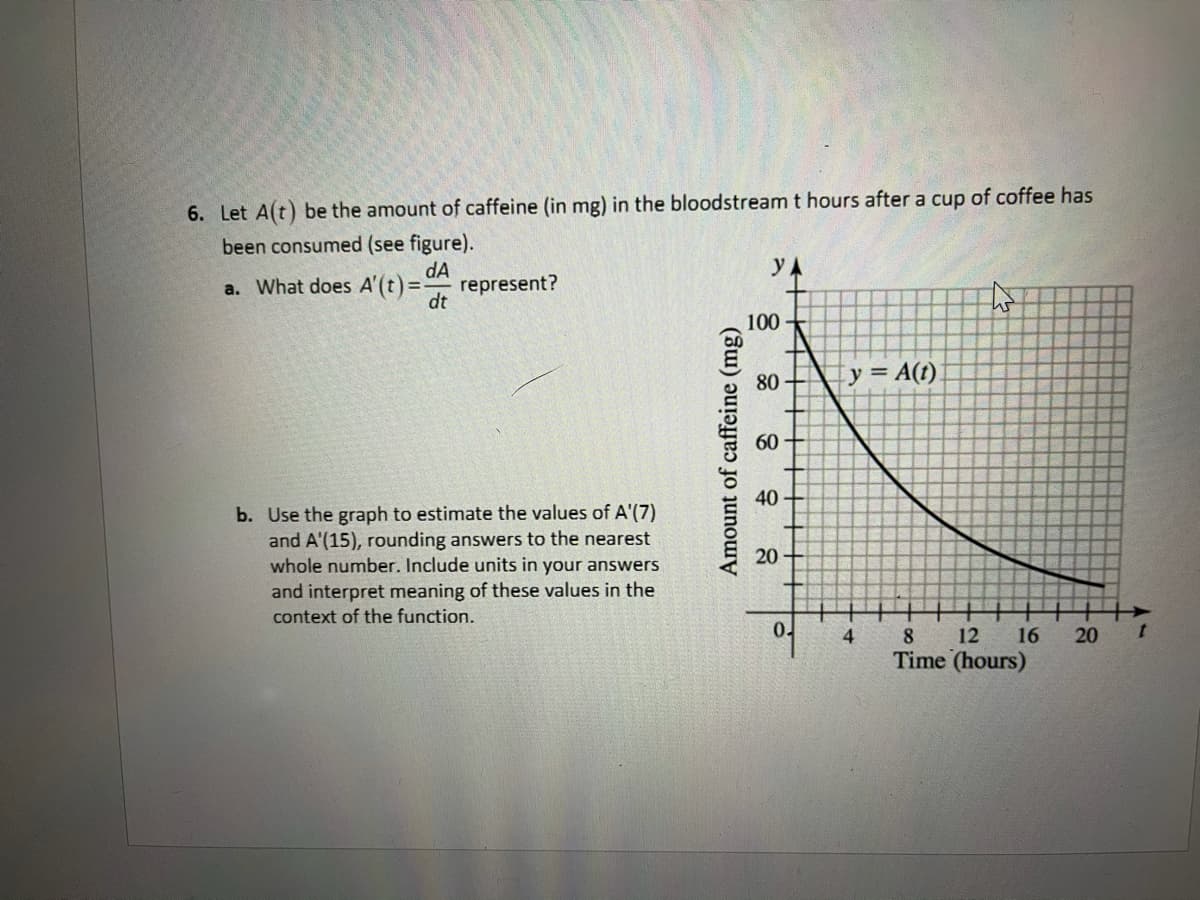 6. Let A(t) be the amount of caffeine (in mg) in the bloodstream t hours after a cup of coffee has
been consumed (see figure).
dA
a. What does A'(t)=
y A
represent?
dt
100
80
y = A(t).
60
40
b. Use the graph to estimate the values of A'(7)
and A'(15), rounding answers to the nearest
whole number. Include units in your answers
20
and interpret meaning of these values in the
context of the function.
0.
4
12
16
Time (hours)
Amount of caffeine (mg)
20
