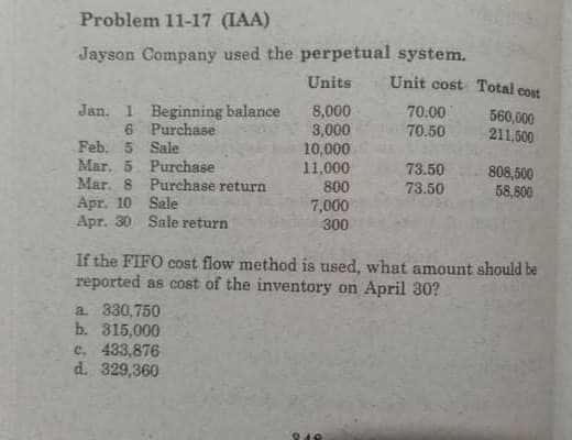 Problem 11-17 (IAA)
Jayson Company used the perpetual system.
Units
Unit cost Total cost
Jan. 1 Beginning balance
6 Purchase
8,000
3,000
10,000
11,000
800
70.00
70.50
560,000
211,500
Feb. 5 Sale
Mar. 5 Purchase
Mar. 8 Purchase return
Apr. 10 Sale
Apr. 30 Sale return
73.50
73.50
808,500
58,800
7,000
300
If the FIFO cost flow method is used, what amount should be
reported as cost of the inventory on April 30?
a. 330,750
b. 315,000
c. 433,876
d. 329,360
