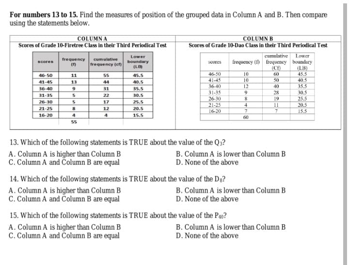 For numbers 13 to 15. Find the measures of position of the grouped data in Column A and B. Then compare
using the statements below.
COLUMNA
COLUMN B
Scores of Grade 10-Firetree Class in their Third Periodical Test
Scores of Grade 10-Dao Class in their Third Periodical Test
cumulative Lower
scores
frequency cumulative
(1)
Lower
boundary
(LB)
scores
frequency (ef)
frequency (1) frequency boundary
(Cf)
(LB)
46-50
11
55
45.5
46-50
10
60
45.5
41-45
13
41-45
10
44
40.5
50
40.5
36-40
36-40
12
9
40
35.5
31
35.5
31-35
9
28
30.5
31-35
5
22
30.5
26-30
8
19
25.5
26-30
5
17
25.5
21-25
4
11
20.5
21-25
8
12
20.5
16-20
7
7
15.5
16-20
4
4
15.5
60
55
13. Which of the following statements is TRUE about the value of the Q3?
A. Column A is higher than Column B
B. Column A is lower than Column B
C. Column A and Column B are equal
D. None of the above
14. Which of the following statements is TRUE about the value of the D8?
A. Column A is higher than Column B
B. Column A is lower than Column B
C. Column A and Column B are equal
D. None of the above
15. Which of the following statements is TRUE about the value of the P40?
A. Column A is higher than Column B
C. Column A and Column B are equal
B. Column A is lower than Column B
D. None of the above
