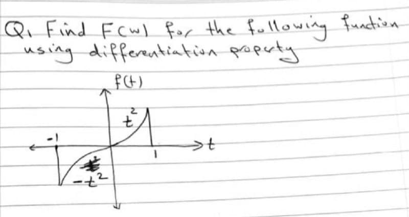 Qi Find Fcwl for the fullowing function
using differentiation poperty
美
2.
7-
