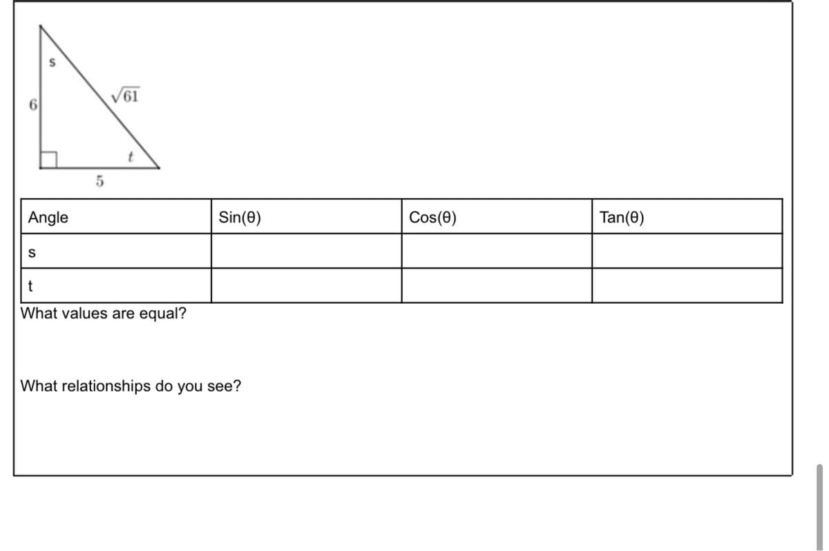 V6I
Angle
Sin(0)
Cos(0)
Tan(0)
What values are
equal?
What relationships do you see?
