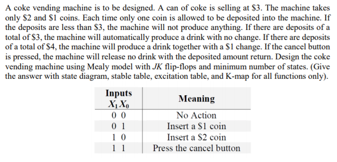 A coke vending machine is to be designed. A can of coke is selling at $3. The machine takes
only $2 and $1 coins. Each time only one coin is allowed to be deposited into the machine. If
the deposits are less than $3, the machine will not produce anything. If there are deposits of a
total of $3, the machine will automatically produce a drink with no change. If there are deposits
of a total of $4, the machine will produce a drink together with a $1 change. If the cancel button
is pressed, the machine will release no drink with the deposited amount return. Design the coke
vending machine using Mealy model with JK flip-flops and minimum number of states. (Give
the answer with state diagram, stable table, excitation table, and K-map for all functions only).
Inputs
X1 Xo
0 0
0 1
1 0
1 1
Meaning
No Action
Insert a $1 coin
Insert a $2 coin
Press the cancel button
