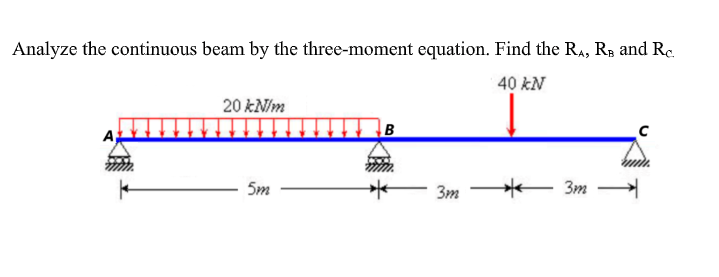 Analyze the continuous beam by the three-moment equation. Find the RA, R3 and Re
40 kN
20 kN/m
A
Sm
3m
Зт
