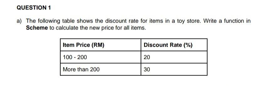 QUESTION 1
a) The following table shows the discount rate for items in a toy store. Write a function in
Scheme to calculate the new price for all items.
Item Price (RM)
Discount Rate (%)
100 - 200
20
More than 200
30
