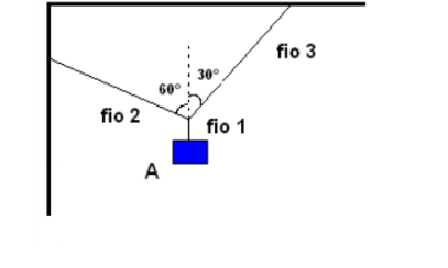 fio 3
30°.
60°
fio 2
fio 1
А
