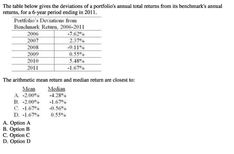 The table below gives the deviations of a portfolio's annual total returns from its benchmark's annual
returns, for a 6-year period ending in 2011.
Portfolio's Deviations from
Benchmark Return, 2006-2011
2006
-7.62%
2007
2.37%
2008
-9.11%
2009
0.55 %
2010
5.48 %
2011
-1.67%
The arithmetic mean return and median return are closest to:
Mean
A. -2.00%
В. -2.00°
C. -1.67%
D. -1.67%
Median
-4.28%
-1.67°
-0.56°.
0.55%
A. Option A
B. Option B
C. Option C
D. Option D
