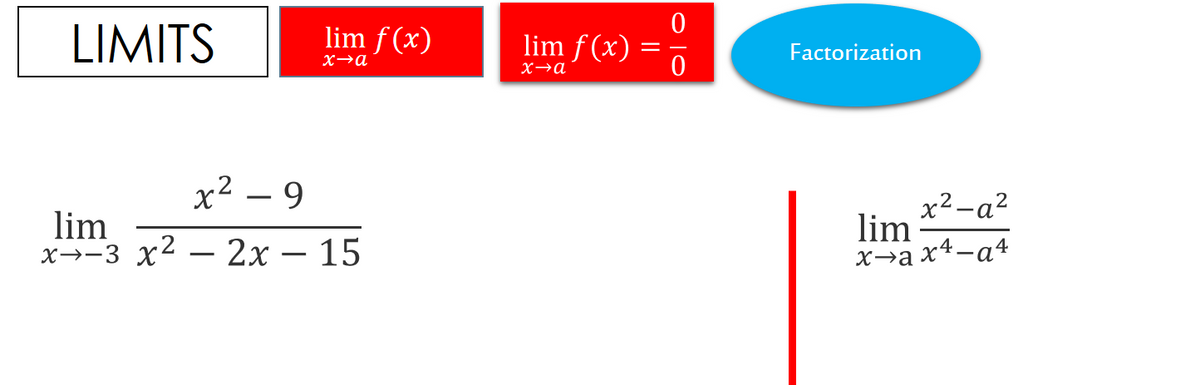 LIMITS
lim f(x)
lim f(x)
Factorization
X→a
X→a
x² – 9
lim
x→-3 x2 – 2x – 15
x²-a²
lim
x4-a4
ха
O 10

