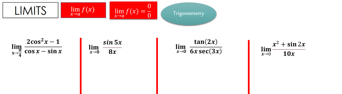 LIMITS
lim f (x)
lim f (x) =
Trigonometry
X→a
X→a
2 cos?x – 1
tan(2x)
lim
I cos x – sin x
sin 5x
lim
lim
х-о бхsec(3х)
x2 + sin 2x
lim
8x
10х
x→0
