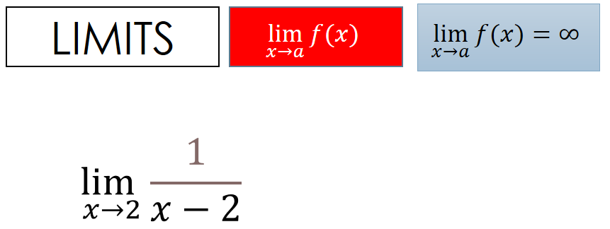 LIMITS
lim f(x)
lim f (x) =
= 00
x→a
1
lim
х—2 х — 2

