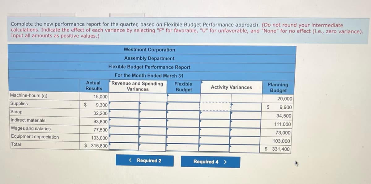 Complete the new performance report for the quarter, based on Flexible Budget Performance approach. (Do not round your intermediate
calculations. Indicate the effect of each variance by selecting "F" for favorable, "U" for unfavorable, and "None" for no effect (i.e., zero variance).
Input all amounts as positive values.)
Westmont Corporation
Assembly Department
Flexible Budget Performance Report
Actual
Results
For the Month Ended March 31
Revenue and Spending Flexible
Variances
Budget
Activity Variances
Planning
Budget
Machine-hours (q)
Supplies
$
$
Scrap
Indirect materials
Wages and salaries
Equipment depreciation
Total
< Required 2
15,000
9,300
32,200
93,800
77,500
103,000
$ 315,800
Required 4 >
20,000
9,900
34,500
111,000
73,000
103,000
$ 331,400