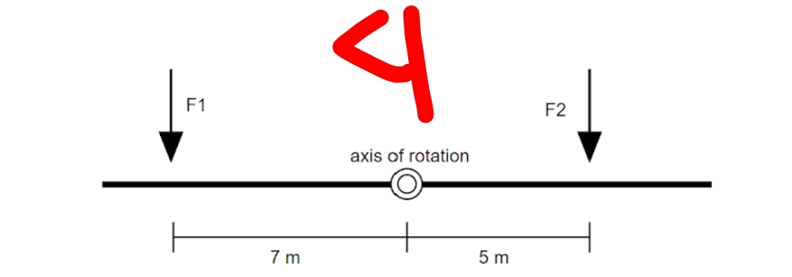 F1
F2
axis of rotation
7 m
5 m
