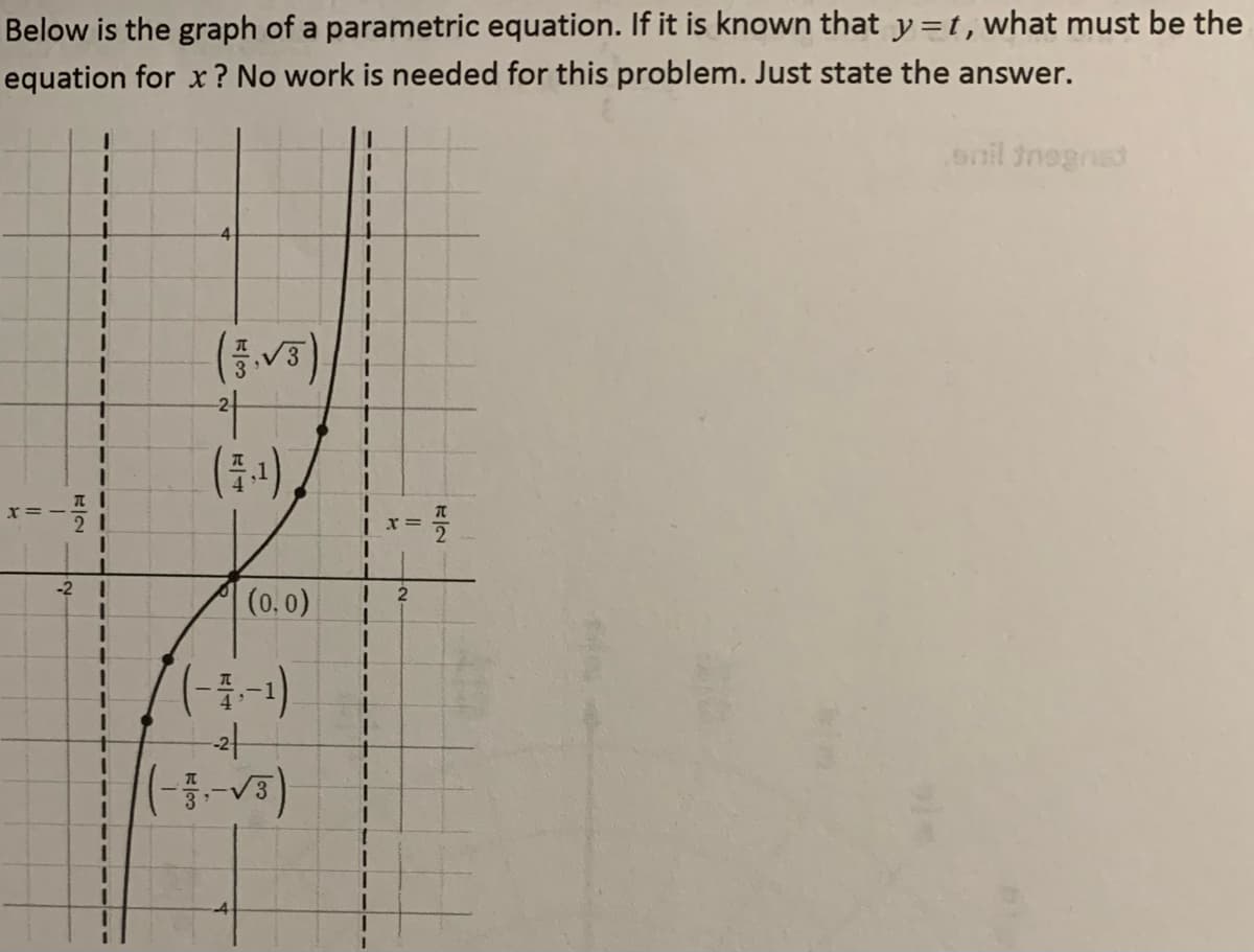 Below is the graph of a parametric equation. If it is known that y=t, what must be the
equation for x? No work is needed for this problem. Just state the answer.
onil Inegns
3D
3.
3.
3.
-2
(0.0)
3D
1.
3.
1.
1.
3.
3.
3D
프4 -2
