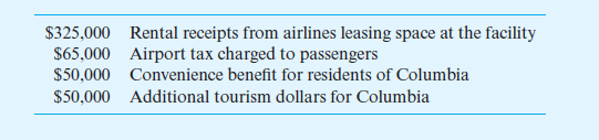 $325,000 Rental receipts from airlines leasing space at the facility
$65,000 Airport tax charged to passengers
$50,000 Convenience benefit for residents of Columbia
$50,000 Additional tourism dollars for Columbia
