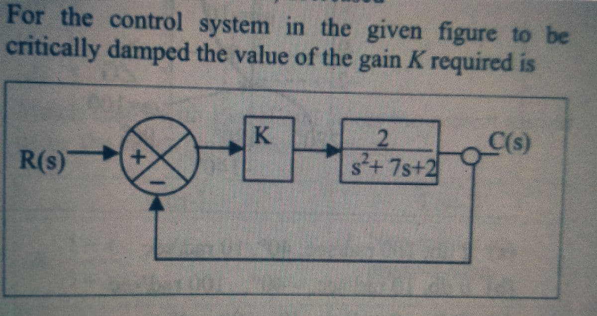 For the control system in the given figure to be
critically damped the value of the gain K required is
R(s)
+
F
K
2
s²+7s+2
C(s)
