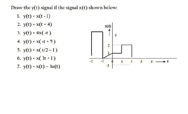 Draw the y(t) signal if the signal x(t) shown below:
1. y(t) - x(t - 1)
2. y(t) = x(t + 4)
x(t)
3. y(t) = 4x(-t)
3
4. y(t) = x(-t + 5)
5. y(t) - x( t/2-1)
6. y(t) - x( 3t + 1)
7. y(t) x(t) - 3u(t)
-2
1 2 3
-1
2.
