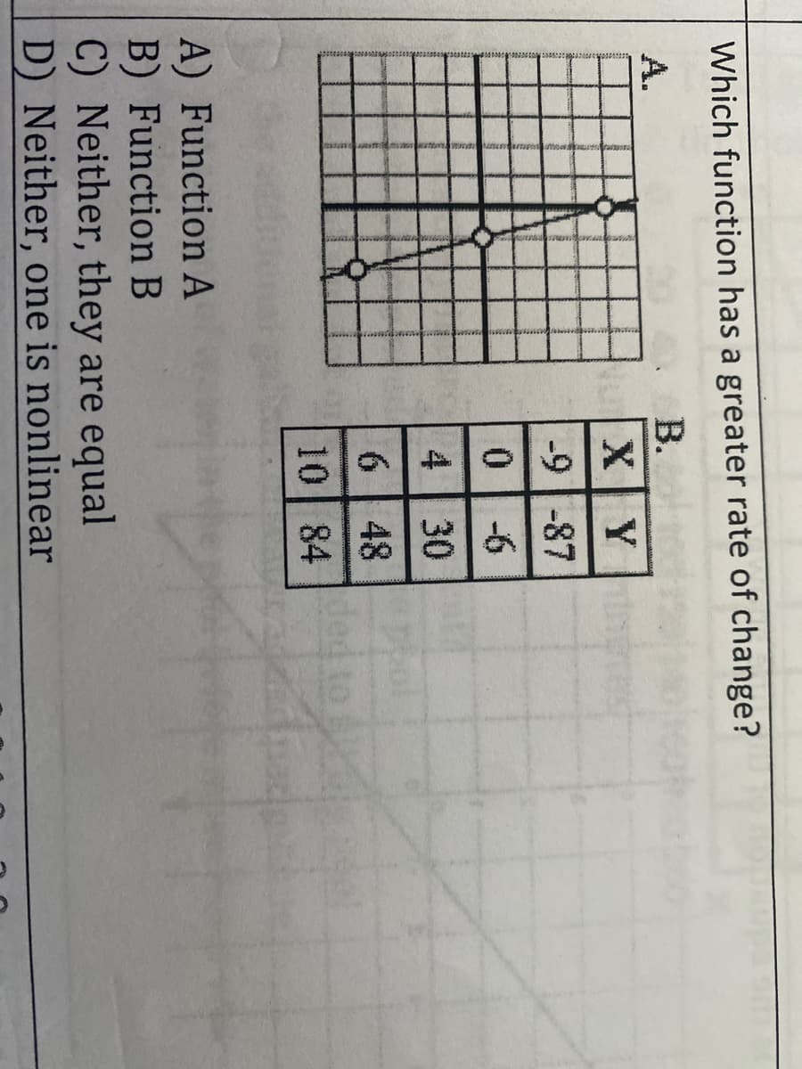 Which function has a greater rate of change?
A.
В.
-9 -87
0-6
4 30
6 48
to
10 84
A) Function A
B) Function B
C) Neither, they are equal
D) Neither, one is nonlinear
