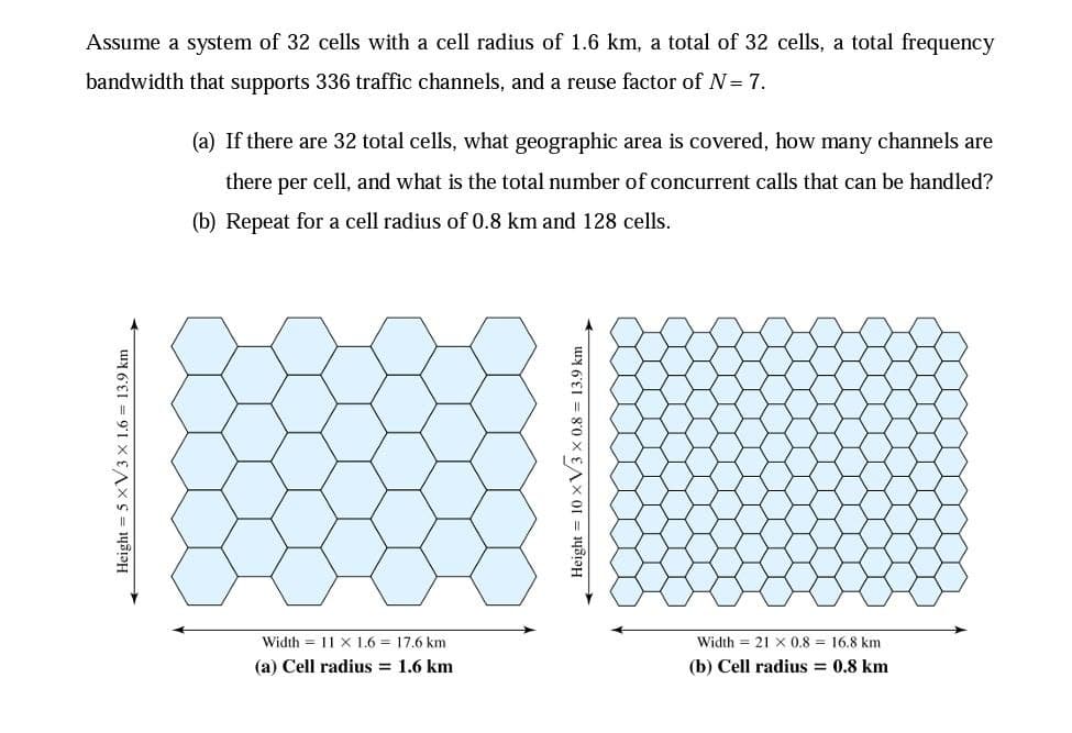 Assume a system of 32 cells with a cell radius of 1.6 km, a total of 32 cells, a total frequency
bandwidth that supports 336 traffic channels, and a reuse factor of N= 7.
(a) If there are 32 total cells, what geographic area is covered, how many channels are
there per cell, and what is the total number of concurrent calls that can be handled?
(b) Repeat for a cell radius of 0.8 km and 128 cells.
Width = 11 x 1.6 = 17.6 km
Width = 21 X 0.8 = 16.8 km
(a) Cell radius = 1.6 km
(b) Cell radius = 0.8 km
- Height = 5 xV3 x 1.6 = 13.9 km
Height = 10 xV3 x 0.8 = 13.9 km
