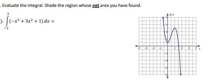 . Evaluate the integral. Shade the region whose net area you have found.
). (-x³ + 3x² + 1) dx =
-1
-6
4
-2
