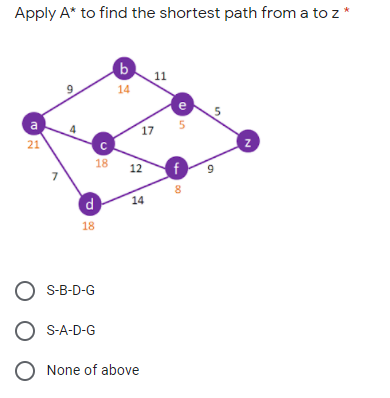 Apply A* to find the shortest path from a to z *
b
11
14
9.
e
a
17
21
18
12
9
14
18
O S-B-D-G
S-A-D-G
O None of above
00
