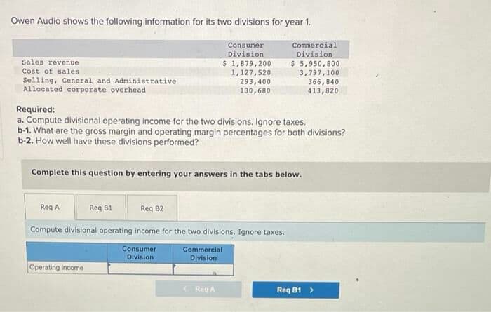 Owen Audio shows the following information for its two divisions for year 1.
Commercial
Division.
Consumer
Division
$ 1,879,2001
1,127,520
293,400
$ 5,950,800
3,797,100
366,840
130,680
413,820
Sales revenue
Cost of sales
Selling, General and Administrative
Allocated corporate overhead
Required:
a. Compute divisional operating income for the two divisions. Ignore taxes.
b-1. What are the gross margin and operating margin percentages for both divisions?
b-2. How well have these divisions performed?
Complete this question by entering your answers in the tabs below.
Req A
Req B1
Req B2
Compute divisional operating income for the two divisions. Ignore taxes.
Consumer
Division
Commercial
Division
Operating income
<Reg A
Req B1 >