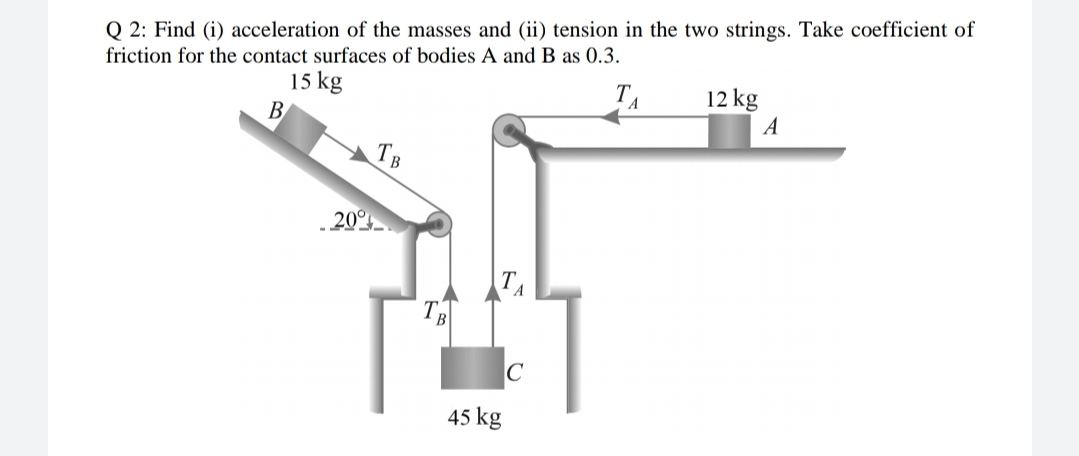 Q 2: Find (i) acceleration of the masses and (ii) tension in the two strings. Take coefficient of
friction for the contact surfaces of bodies A and B as 0.3.
15 kg
12 kg
A
В
TB
.20
45 kg
