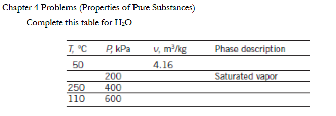 Chapter 4 Problems (Properties of Pure Substances)
Complete this table for H2O
T, °C
P, kPa
v, m³/kg
Phase description
50
4.16
200
Saturated vapor
250
400
110
600
