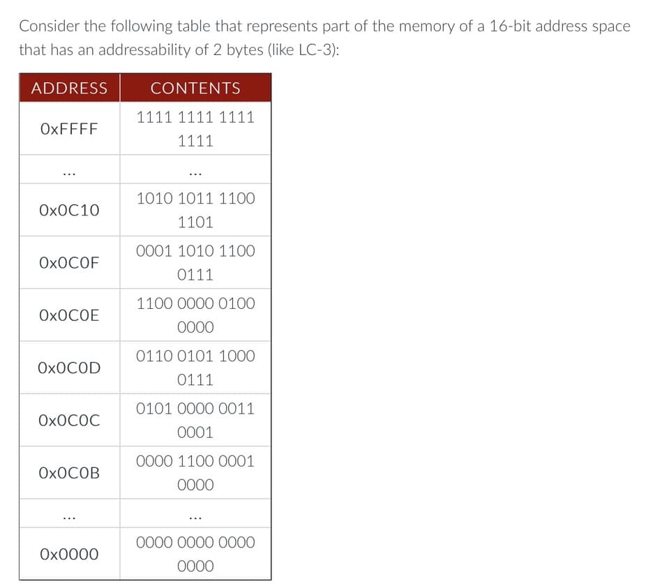 Consider the following table that represents part of the memory of a 16-bit address space
that has an addressability of 2 bytes (like LC-3):
ADDRESS
OxFFFF
OXOC10
OXOCOF
OXOCOE
OXOCOD
OXOCOC
OXOCOB
0x0000
CONTENTS
1111 1111 1111
1111
1010 1011 1100
1101
0001 1010 1100
0111
1100 0000 0100
0000
0110 0101 1000
0111
0101 0000 0011
0001
0000 1100 0001
0000
0000 0000 0000
0000