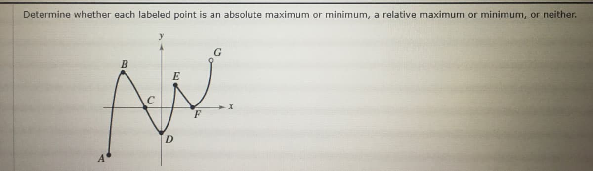 Determine whether each labeled point is an absolute maximum or minimum, a relative maximum or minimum, or neither.
AN
G
E

