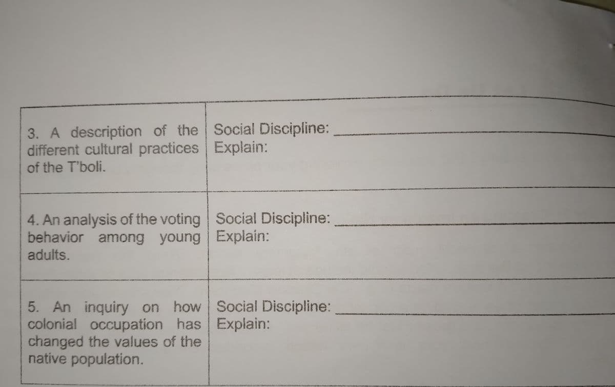 3. A description of the Social Discipline:
different cultural practices Explain:
of the T'boli.
4. An analysis of the voting Social Discipline:
behavior among young Explain:
adults.
5. An inquiry on how Social Discipline:
colonial occupation has Explain:
changed the values of the
native population.
