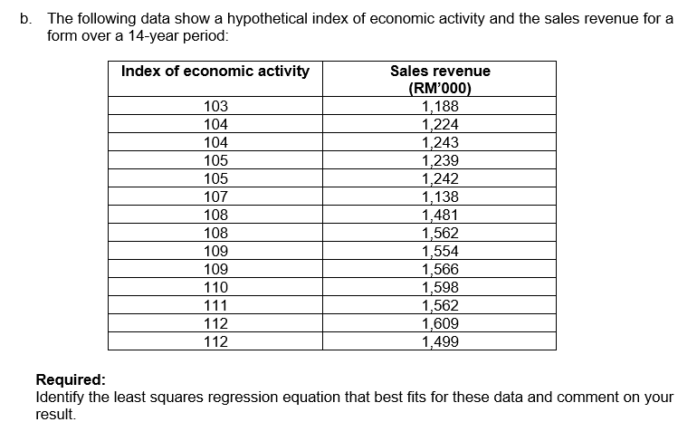 b. The following data show a hypothetical index of economic activity and the sales revenue for a
form over a 14-year period:
Index of economic activity
Sales revenue
(RM'000)
1,188
1,224
1,243
1,239
1,242
1,138
1,481
1,562
1,554
1,566
1,598
1,562
1,609
1,499
103
104
104
105
105
107
108
108
109
109
110
111
112
112
Required:
Identify the least squares regression equation that best fits for these data and comment on your
result.

