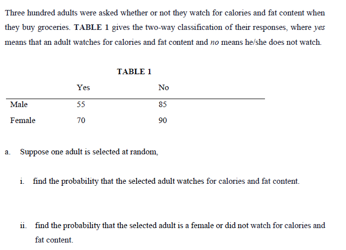 Three hundred adults were asked whether or not they watch for calories and fat content when
ге
they buy groceries. TABLE 1 gives the two-way classification of their responses, where yes
means that an adult watches for calories and fat content and no means he/she does not watch.
TABLE 1
Yes
No
Male
55
85
Female
70
90
a. Suppose one adult is selected at random,
i. find the probability that the selected adult watches for calories and fat content.
ii. find the probability that the selected adult is a female or did not watch for calories and
fat content.
